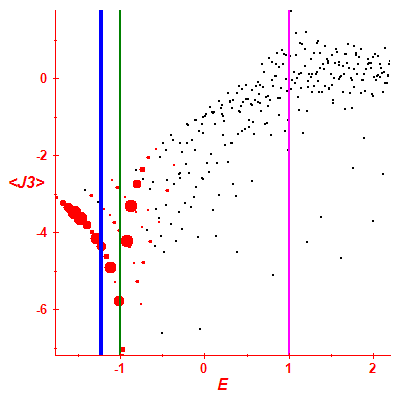 Peres lattice <J3>